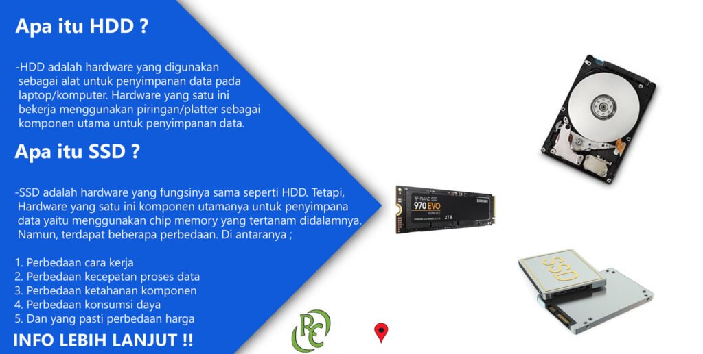 Edukasi Tentang Harddisk SSD